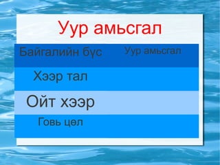 Монгол орны байгаль Хээр тал   Ойт хээр Говь цөл 