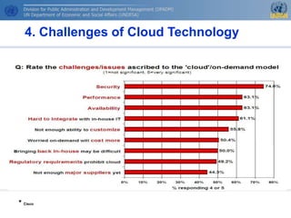 4. Challenges of Cloud Technology




* Cisco
 