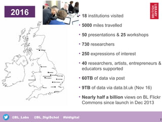 2
@BL_Labs @BL_DigiSchol #bldigital
2016 • 18 institutions visited
• 5000 miles travelled
• 50 presentations & 25 workshops
• 730 researchers
• 250 expressions of interest
• 40 researchers, artists, entrepreneurs &
educators supported
• 60TB of data via post
• 9TB of data via data.bl.uk (Nov 16)
• Nearly half a billion views on BL Flickr
Commons since launch in Dec 2013
 