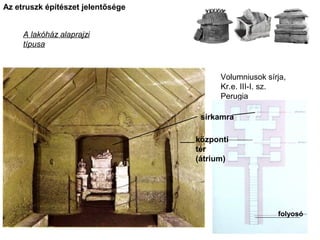 Volumniusok sírja, 
Kr.e. III-I. sz.
Perugia
Az etruszk építészet jelentősége
A lakóház alaprajzi 
típusa
sírkamra
központi
tér
(átrium)
folyosó
 