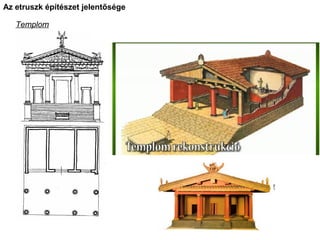 .
Az etruszk építészet jelentősége
Templom
 