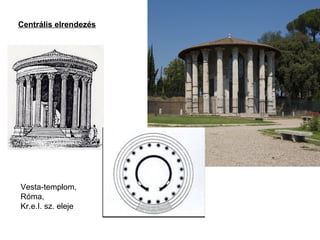 Vesta-templom,
Róma,
Kr.e.I. sz. eleje
Centrális elrendezés
 