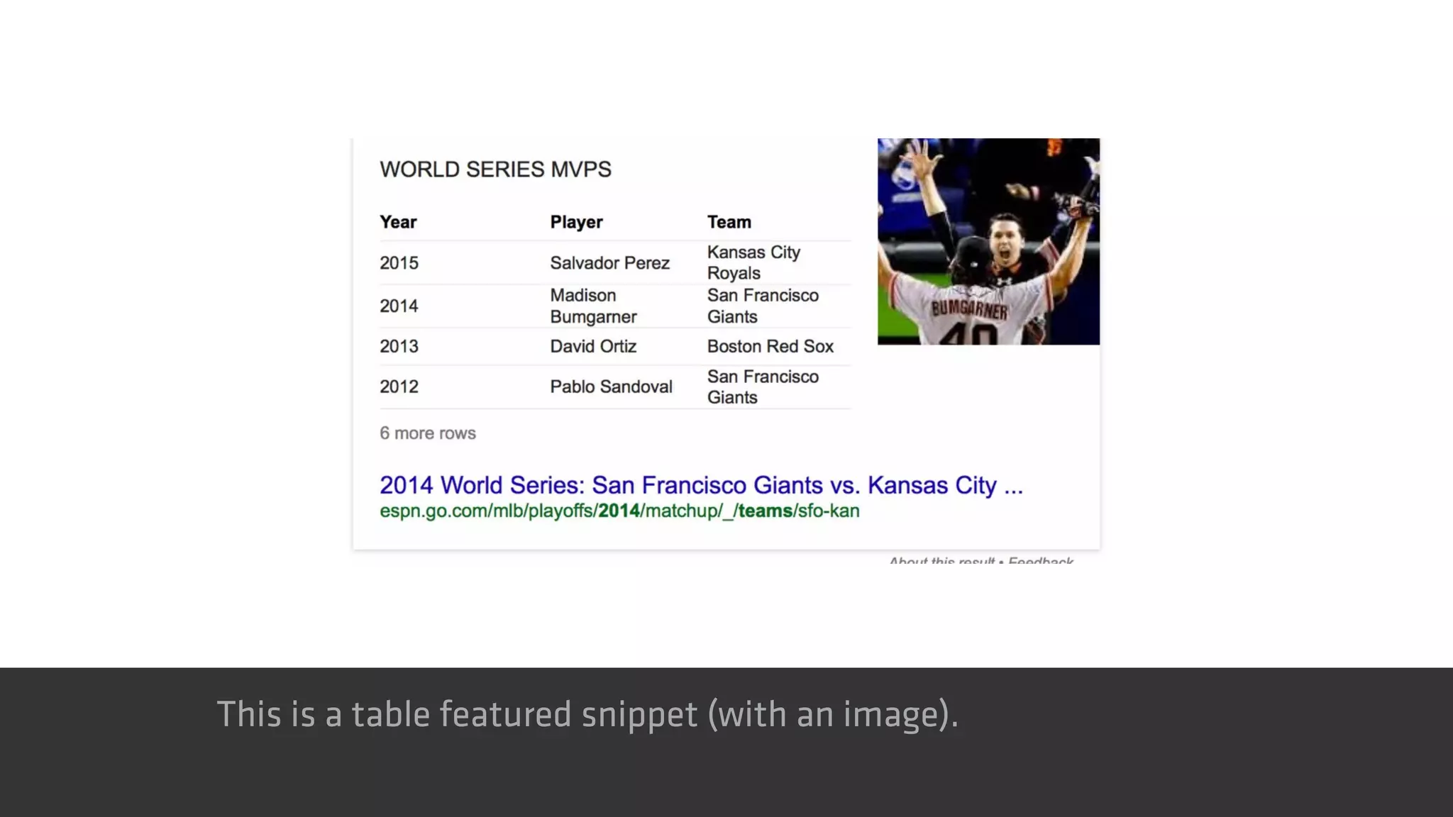 This is a table featured snippet (with an image).
 