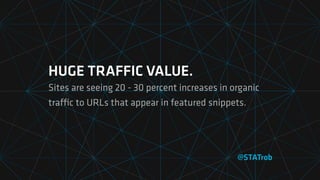 HUGE TRAFFIC VALUE.
Sites are seeing 20 - 30 percent increases in organic
traﬃc to URLs that appear in featured snippets.
@STATrob
 