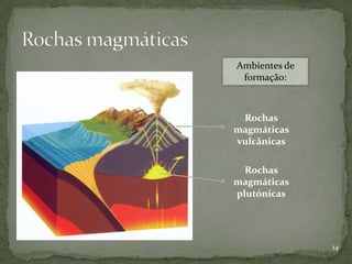 Ambientes de
 formação:



 Rochas
magmáticas
vulcânicas

  Rochas
magmáticas
plutónicas




               14
 