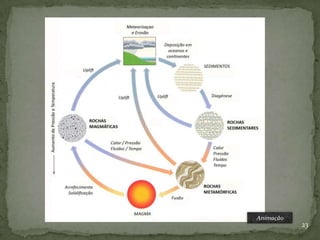 Animação
           23
 