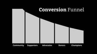 Community Supporters Advocates Donors Champions
Conversion Funnel
 