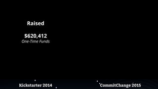 Kickstarter 2014 CommitChange 2015
Raised
$620,412
One-Time Funds
 