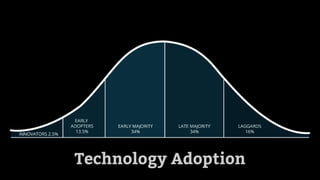 Technology Adoption
 