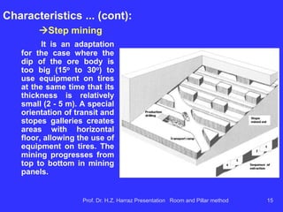 Characteristics ... (cont):
- Geological variations originate from different
variations of the method :
R & P classic
Applies to horizontal ore deposits, with mineable strata
ranging from moderate to very thick. The stopes, the
floor plan is maintained, allowing the transit of
vehicles on tires. Ore bodies are mined large vertical
dimension in horizontal slices, starting at the top and
ending with the floor dismount on countertops.
Prof. Dr. H.Z. Harraz Presentation Room and Pillar method 15
 