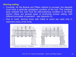 Overview of Coal mine
employing R & P
(Mine Fontanella,
Treviso-SC)
Inclined plane and
main access
Ventilation shaft
(exhaust)
Mining panel (project)
Axis development
Prof. Dr. H.Z. Harraz Presentation Room and Pillar method 22
 