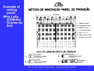 Recovery strategies pillars :
Prof. Dr. H.Z. Harraz Presentation Room and Pillar method 31
 
