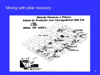 Recovery strategies pillars :
Prof. Dr. H.Z. Harraz Presentation Room and Pillar method 32
 