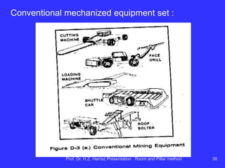 Advantages of the method R&P:
 Moderate to high productivity (m3 / man-hour)
 Moderate cost of mining (relative cost = 0.3)
 Moderate to high production rate
 High degree of flexibility (allows variable thickness in the ore); method easily
modifiable; may operate simultaneously on multiple levels
 Allows high degree of mechanization
 Selective method, lets leave waste material on site.
 Does not require much anticipated development.
 It can be operated on multiple fronts.
 Reasonable recovery without extraction of pillars (50-65% on carbon), low
dilution (10-20%).
 Comparing with Longwall: LW is Pratic. inflexible, requires greater investment,
there is subsidence on the surface, has high yields (must be a market for the
product!), LW global recoveries are possibly lower than R & P with pillar
recovery.
 In direct comparison with Longwall: LW is Pratic. inflexible, requires greater
investment, there is subsidence on the surface, has high yields (must be a
market for the product!), LW global recoveries are often lower than R & P withProf. Dr. H.Z. Harraz Presentation Room and Pillar method 38
 