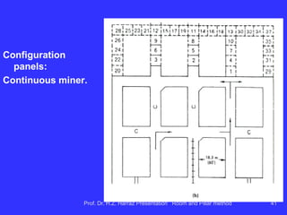 Conventional mechanized equipment set :
Prof. Dr. H.Z. Harraz Presentation Room and Pillar method 41
 
