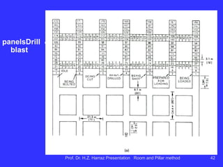 Example conj. conventional mechanized used in the coal
Metropolitana SA (SC-BRA)
1 2
3
4 5
9
6 8
7ARLIMPO
Prof. Dr. H.Z. Harraz Presentation Room and Pillar method 42
 