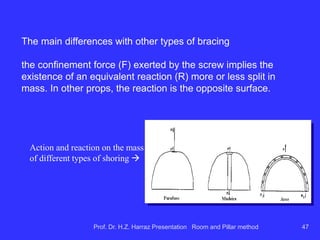panelsDrill &
blast
Prof. Dr. H.Z. Harraz Presentation Room and Pillar method 47
 