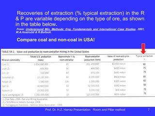 Practical importance of the Room and pillars method:
Method widely used in coal mines and non-
carbon worldwide.
In the 70s in the USA, over 50% of production
(underground) coal came from this method.
Currently, most of the production is still done by R
& P.
It is the mining method used in underground coal
mining in southern Brazil.
Prof. Dr. H.Z. Harraz Presentation Room and Pillar method 7
 