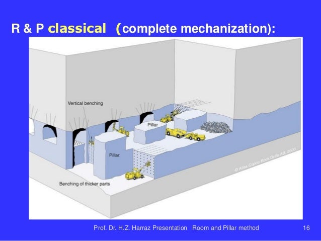 Room And Pillar Mining Method