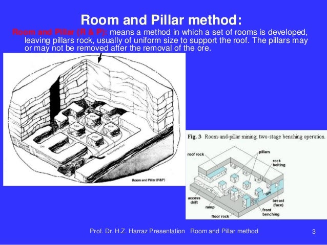 Room And Pillar Mining Method Room And Pillar Mining Method