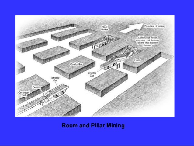 Room And Pillar Mining Method Room And Pillar Mining Method