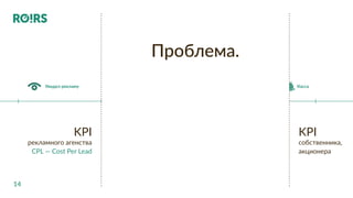 14
KPI
собственника,
акционера
Увидел рекламу Касса
Проблема.
KPI
рекламного агенства
CPL — Cost Per Lead
 