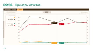 23
Примеры отчетов
 