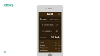 38
Сегодня Четверг, 18 июня 2015
5 звонков
10 944рСтоимость
Среда
Вторник
Понедельник
Воскресенье
8 4
9 7
3 2
2
4 заявки
 