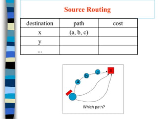 3-Routing.ppt