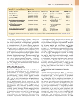 611CHAPTER 67 — SECONDARY HYPERTENSION
activity of the amiloride-sensitive epithelial sodium chan-
nel (ENaC). The activity of ENaC is based on recycling of
the channel between the apical membrane and subapical
vesicles. Mutations in the genes coding for either the beta
or gamma subunits of ENaC result in deletion of the bind-
ing site necessary for degradation or recycling, leading to an
increased number of functional sodium transport channels.
Hypertension usually begins in childhood but may not be
diagnosed until early adulthood. Hypokalemia and alkalosis
occur as the electronegativity of the collecting duct lumen is
increased by excess sodium reabsorption. This favors potas-
sium and hydrogen ion excretion, although the actual pres-
ence of metabolic alkalosis and hypokalemia is variable. PRA
and PAC are suppressed. Treatment involves a low-salt diet
and an agent that directly inhibits ENaC, such as amiloride
or triamterene. Mineralocorticoid receptor antagonists do
not have an effect since the defective sodium transport is
independent of aldosterone.
GORDON SYNDROME: TYPE 2
PSEUDOHYPOALDOSTERONISM
Gordon and colleagues first described this syndrome of
hypertension and hyperkalemia in 1970. It has since been
characterized as an autosomal dominant disorder caused
by mutations in two members of the WNK family of serine-
threonine kinases, a group of enzymes involved in regulat-
ing the activity of the thiazide-sensitive NaCl cotransporter
(NCCT) in the distal convoluted tubule. WNK4 phosphory-
lates NCCT, preventing incorporation of the transporter
into the apical membrane. Missense mutations in the WNK4
gene (chromosome 17) produce mutant proteins that allow
increased NCCT expression, a lesion complementary to
the deficiency of NCCT expression in Gitelman syndrome.
WNK1 is predominantly a cytoplasmic protein that inhib-
its WNK4 function. Mutations in the WNK1 gene (chromo-
some 12) that increase WNK1 production lead to excess
WNK4 inhibition and to increased NCCT expression. Both
WNK kinase mutations cause overactivity of the NCCT,
with resultant excess salt reabsorption. This causes volume-
dependent hypertension and suppression of the RAAS.
Augmented absorption at this site reduces collecting duct
sodium delivery to the ENaC channel, leading to a reduc-
tion in lumen electronegativity with consequent potassium
and acid retention, and thus development of a hyperkale-
mic metabolic acidosis. The hyperkalemia may be exac-
erbated by the fact that the same mutation in WNK4 that
releases NCCT from suppression has an inhibitory effect
on the secretory renal outer medullary potassium channels
(ROMK). The PRA value is low. Aldosterone levels vary, and
may be increased by hyperkalemia, although not enough
to correct it. The metabolic abnormalities tend to precede
the onset of hypertension, which often does not manifest
until adult life. Spitzer-Weinstein syndrome, which consists
of hyperkalemia, metabolic acidosis, and growth failure but
not hypertension, is thought to be an early manifestation
of Gordon syndrome. Treatment typically involves a com-
bination of dietary salt restriction with a low-dose thiazide
or loop diuretics, and is usually very effective. WNK kinases
and their targets may offer novel targets for future antihy-
pertensive agents.
SYNDROME OF APPARENT MINERALOCORTICOID
EXCESS
Apparent mineralocorticoid excess (AME) is a rare autoso-
mal recessive disorder in which the enzyme 11β-hyroxysteroid
dehydrogenase type 2 (11HD2) is inactive. In aldosterone-
sensitive tissues, this enzyme usually converts cortisol to inac-
tive cortisone and prevents its mineralocorticoid effect. In
AME, cortisol acts on the mineralocorticoid receptor, caus-
ing apparent hyperaldosteronism despite suppressed aldo-
sterone levels. Because of the lack of 11HD2, the conversion
of cortisol to cortisone is impaired, resulting in an abnor-
mal ratio of cortisol metabolites (i.e., tetrahydrocortisol and
allotetrahydrocortisol) to cortisone metabolites (e.g., tetra-
hydrocortisone) in the urine. The disease was thought to be
invariably present from childhood, with patients presenting
with low birth weight, failure to thrive, hypokalemia, and
metabolic alkalosis. It has been associated with end-organ
damage and a high mortality rate if untreated. However,
milder phenotypes with only partial inactivation of 11HD2
Table 67.4 Inherited Causes of Hypertension
Inherited Disorder Mode of Transmission Chromosome Defective Protein OMIM Number
Liddle Syndrome Autosomal dominant 16p12.2 β and γ subunits of ENaC 177200
Gordon Syndrome Autosomal dominant 17q21.31 WNK 4 601844
Autosomal dominant 12p13.33 WNK 1 605232
Syndrome of AME Autosomal recessive 16q22.1 11β-hydroxysteroid
dehydrogenase type II
614232
Autosomal Dominant Early Onset
Hypertension Exacerbated by
Pregnancy
Autosomal dominant 4q31.23 Mineralocorticoid
receptor S810L
605115
Glucocorticoid Remediable
Hyperaldosteronism
Autosomal dominant 8q24.3 11β-hydroxylase:fusion
of CYP11B2
CYP11B1
103900
Familial Hyperaldosteronism Type 2 Autosomal dominant 17p22 Unknown 605635
Congenital Adrenal Hyperplasia Autosomal recessive 8q24.3 11β-hydroxylase 610613
Autosomal recessive 10q24.32 17α-hydroxylase 202110
 
AME, Apparent mineralocorticoid excess; ENaC, epithelial sodium channel; OMIM; Online Mendelian Inheritance in Man. www.ncbi.nlm.nih.
gov/omim.
 