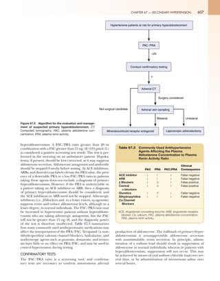 607CHAPTER 67 — SECONDARY HYPERTENSION
hyperaldosteronism. A PAC/PRA ratio greater than 20 in
combination with a PAC greater than 15 ng/dl (416 pmol/L)
is considered a positive screening test result. The test is per-
formed in the morning on an ambulatory patient. Hypoka-
lemia, if present, should be first corrected, as it may suppress
aldosterone secretion. Aldosterone antagonists and amiloride
should be stopped 6 weeks before testing. As ACE inhibitors,
ARBs, and diuretics can falsely elevate the PRA value, the pres-
ence of a detectable PRA or a low PAC/PRA ratio in patients
taking these agents does not exclude a diagnosis of primary
hyperaldosteronism. However, if the PRA is undetectable in
a patient taking an ACE inhibitor or ARB, then a diagnosis
of primary hyperaldosteronism should be considered, and
the ACE inhibitors or ARB need not be stopped. Adrenergic
inhibitors (i.e., β-blockers and, to a lesser extent, α2-agonists)
suppress renin and reduce aldosterone levels, although to a
lesser degree, in normal individuals. The PAC/PRA ratio may
be increased in hypertensive patients without hyperaldoste-
ronism who are taking adrenergic antagonists, but the PAC
will not be greater than 15 ng/dl, and the diagnostic power
of the test is therefore unaffected. Table 67.3 summarizes
how some commonly used antihypertensive medications may
affect the interpretation of the PRA/PAC. Verapamil (a non-
dihydropyridine calcium channel blocker), hydralazine, and
α-adrenergic agents such as prazosin, doxazosin, and terazo-
sin have little or no effect on PRA/PAC, and may be used to
control hypertension during testing.
CONFIRMATORY TESTS
The PAC/PRA ratio is a screening tool, and confirma-
tory tests are necessary to confirm autonomous adrenal
production of aldosterone. The hallmark of primary hyper-
aldosteronism is nonsuppressible aldosterone secretion
with nonstimulable renin secretion. In principle, admin-
istration of a sodium load should result in suppression of
aldosterone in normal individuals, whereas in patients with
hyperaldosteronism, suppression will not occur. This may
be achieved by means of oral sodium chloride load over sev-
eral days, or by administration of intravenous saline over
several hours.
Figure 67.5  Algorithm for the evaluation and manage-
ment of suspected primary hyperaldosteronism. CT,
Computed tomography; PAC, plasma aldosterone con-
centration; PRA, plasma renin activity.
Hypertensive patients at risk for primary hyperaldosteronism
PAC: PRA
Conduct confirmatory testing
20
Adrenal CT
+
Adrenal vein sampling
Mineralocorticoid receptor antagonist Laproscopic adrenalectomy
Surgery considered
UnilateralBilateral
Not surgical candidate
Table 67.3 Commonly Used Antihypertensive
Agents Affecting the Plasma
Aldosterone Concentration to Plasma
Renin Activity Ratio
PAC PRA PAC:PRA
Clinical
Consequence
ACE inhibitor ↓ ↑ ↓ False negative
ARB ↓ ↑ ↓ False negative
β Blockers ↓ ↓↓ ↑ False positive
Central
α-blockers
↓ ↓↓ ↑ False positive
Diuretics ↑ ↑↑ ↓ False negative
Dihydropyridine
Ca Channel
Blockers
↓ ↑ ↓ False negative
 
ACE, Angiotensin converting enzyme; ARB, angiotensin receptor
blocker; Ca, calcium; PAC, plasma aldosterone concentration;
PRA, plasma renin activity.
 