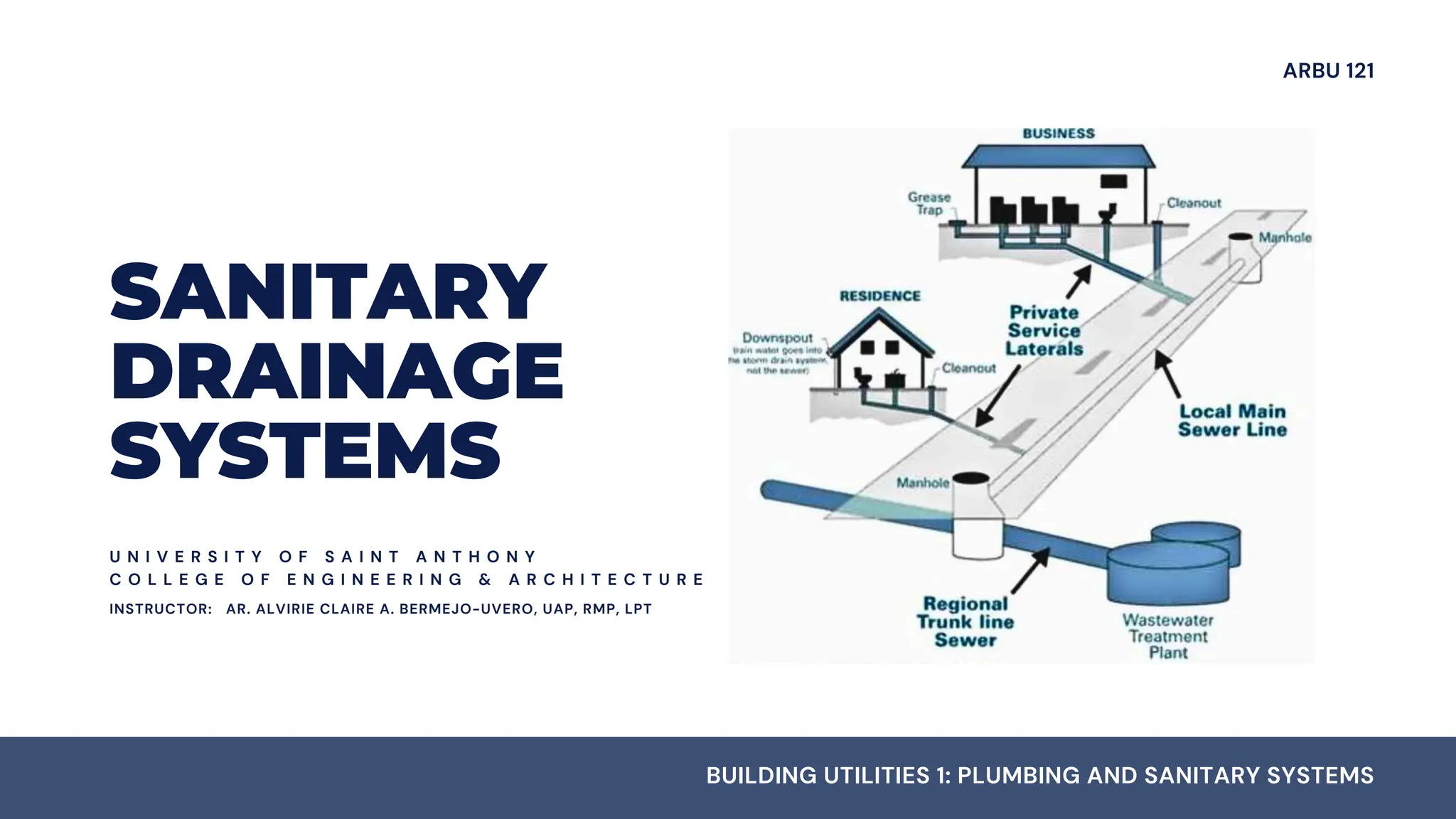 Sanitary Drainage Systems - Drain and waste piping systems | PDF