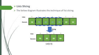 ➢ Lists Slicing
➢ The below diagram illustrates the technique of list slicing.
 