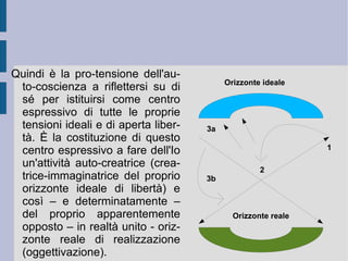 del Dio-artista (rigetto del finalismo trascendente ed  a priori ). Nello stesso tempo la natura non è nemmeno una miracolosa e casuale collisione di atomi, in aggregazione spontanea, ma senza intelligenza (rigetto del meccanicismo e della sua causalità materiale). La natura quindi manifesta in se stessa una tensione pre-orientata, che all'inizio del proprio movimento sembra essere prodotta da uno spirito che, non avendo ancora raggiunto il proprio scopo, resta e vale come energia e forza incosciente di se stessa (intelligenza, che non è ancora intelletto in atto, o  anima del mondo ). La natura ha dunque dentro di sé come proprio principio animatore una  vitalità universale , un'attività spontanea e creatrice (cfr. Io assoluto fichtiano), che si esplicita e si manifesta, si esplica in una miriade infinita di creature. Questa  fonte radicale ed artistica infinita  nel momento stesso in cui si pone,  apre una relazione : una  relazione dialettica , che la costituisce poi dall'interno.  