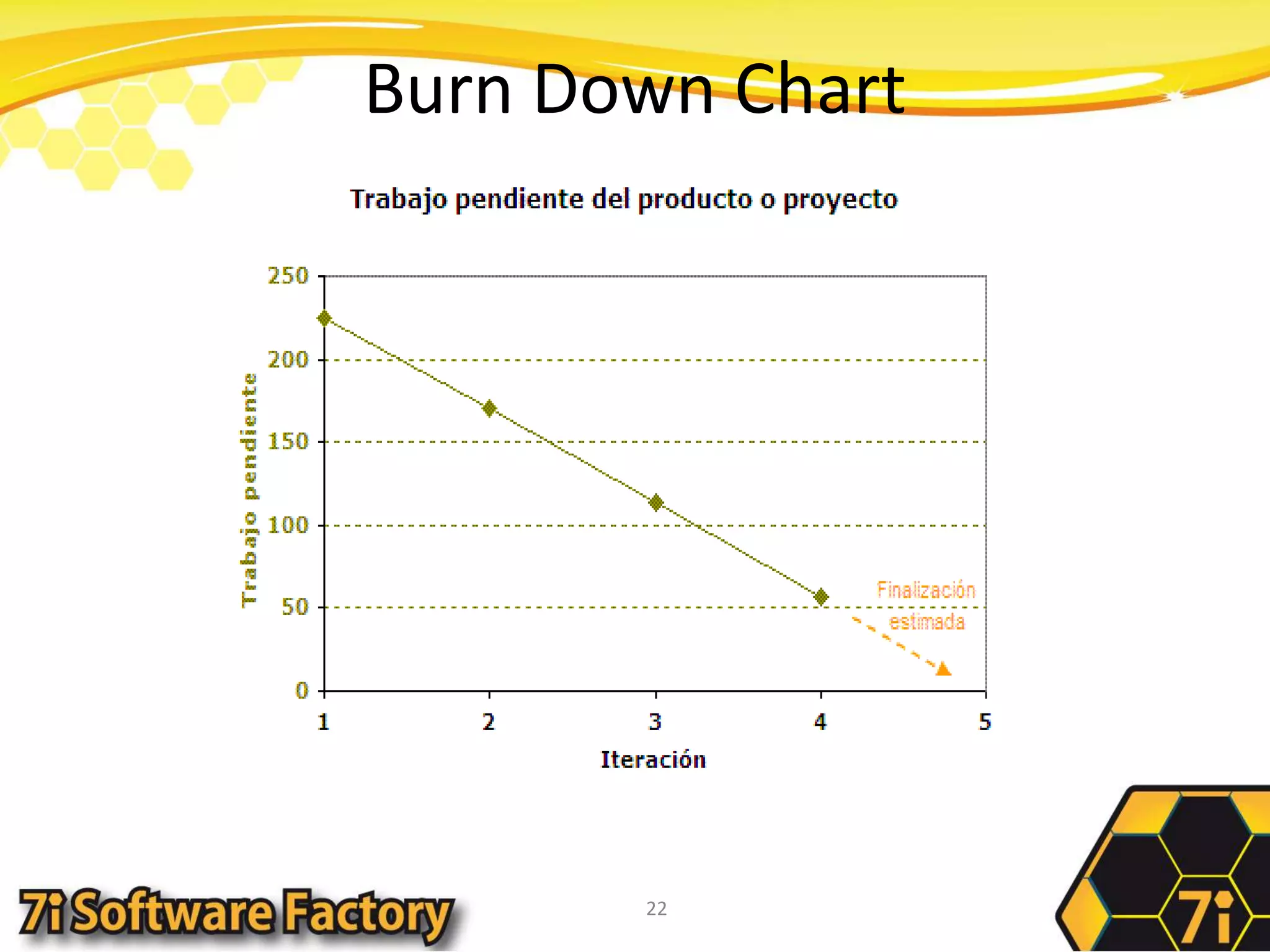 Burn Down Chart22