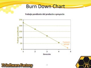Burn Down Chart22