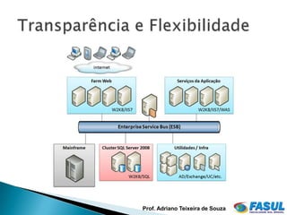 Prof. Adriano Teixeira de Souza
 