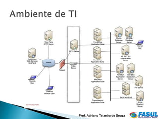 Prof. Adriano Teixeira de Souza
 