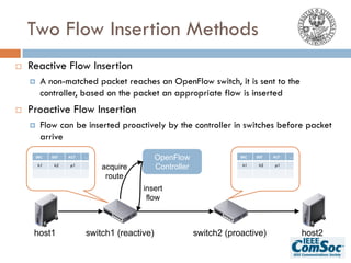 Two Flow Insertion Methods
¨ Reactive Flow Insertion
¤ A non-matched packet reaches an OpenFlow switch, it is sent to the
controller, based on the packet an appropriate flow is inserted
¨ Proactive Flow Insertion
¤ Flow can be inserted proactively by the controller in switches before packet
arrive
OpenFlow
Controller
host1 host2
switch1 (reactive) switch2 (proactive)
acquire
route
insert
flow
SRC DST ACT …
SRC DST ACT …
h1 h2 p1
SRC DST ACT …
h1 h2 p1
 