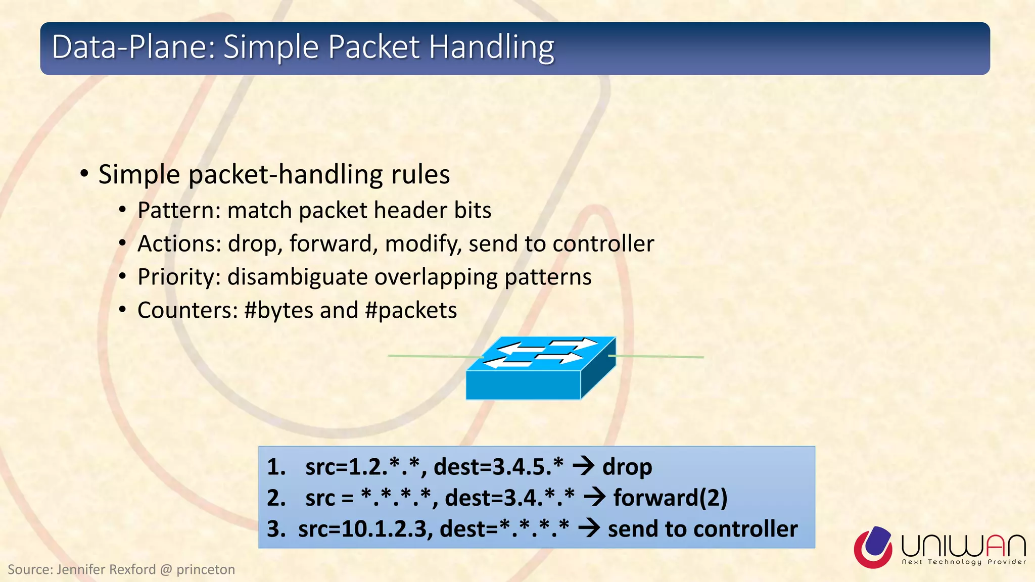 Data-Plane: Simple Packet Handling
• Simple packet-handling rules
• Pattern: match packet header bits
• Actions: drop, forward, modify, send to controller
• Priority: disambiguate overlapping patterns
• Counters: #bytes and #packets
1. src=1.2.*.*, dest=3.4.5.*  drop
2. src = *.*.*.*, dest=3.4.*.*  forward(2)
3. src=10.1.2.3, dest=*.*.*.*  send to controller
Source: Jennifer Rexford @ princeton
 