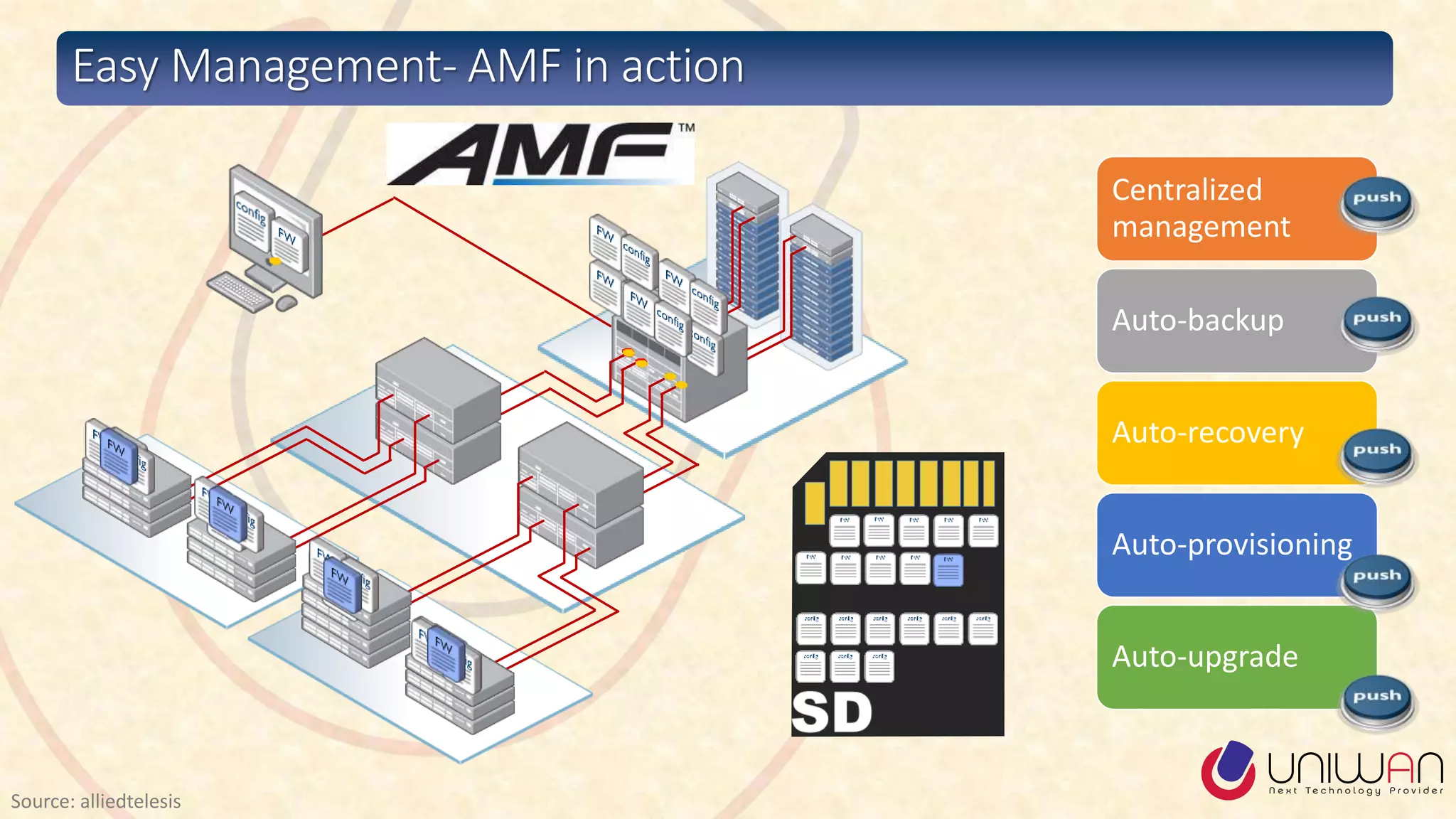 Easy Management- AMF in action
Centralized
management
Auto-backup
Auto-recovery
Auto-provisioning
Auto-upgrade
Source: alliedtelesis
 