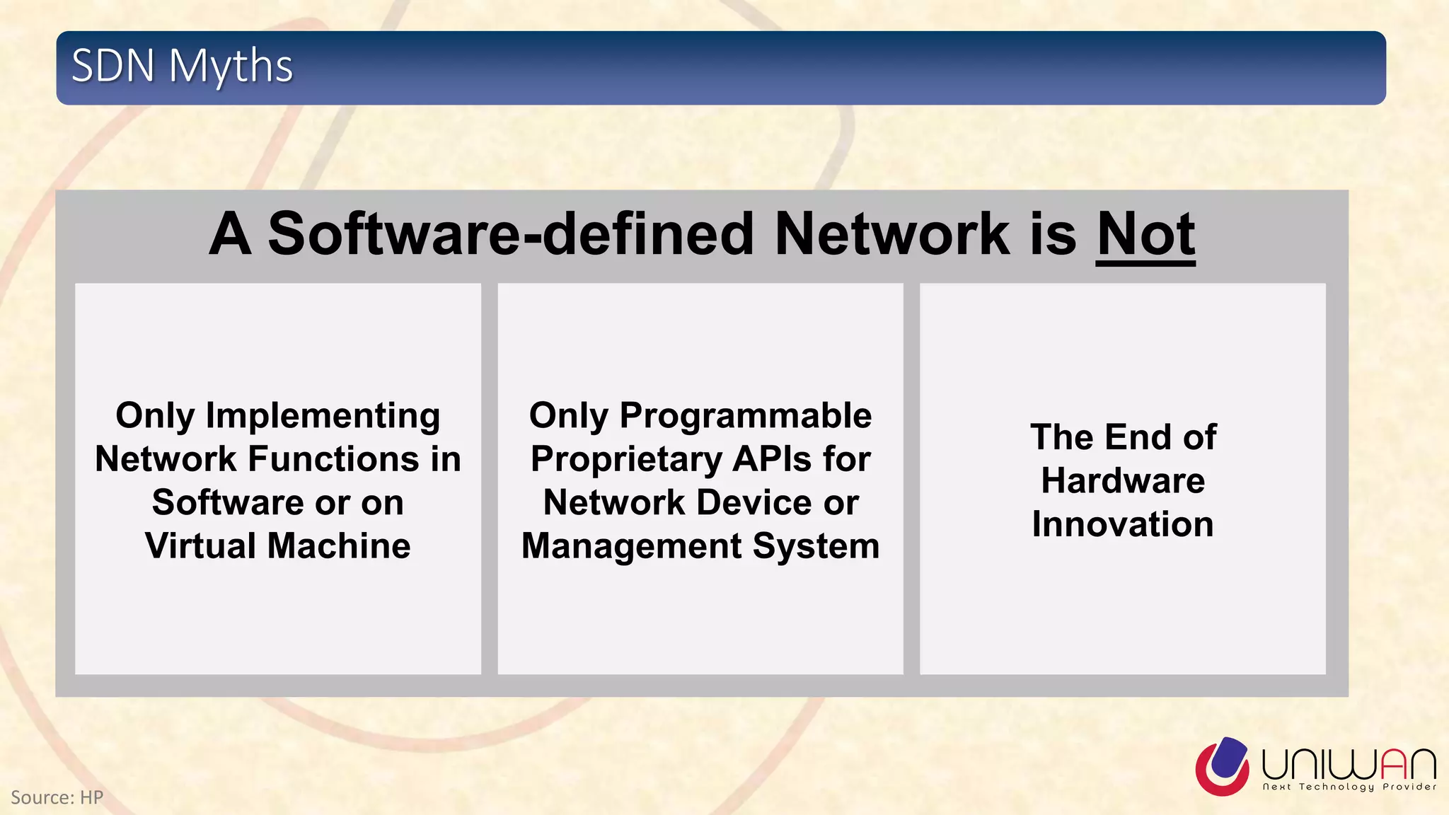SDN Myths
Source: HP
A Software-defined Network is Not
Only Implementing
Network Functions in
Software or on
Virtual Machine
Only Programmable
Proprietary APIs for
Network Device or
Management System
The End of
Hardware
Innovation
 