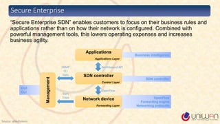“Secure Enterprise SDN” enables customers to focus on their business rules and
applications rather than on how their network is configured. Combined with
powerful management tools, this lowers operating expenses and increases
business agility.
Secure Enterprise
SDN controller
OpenFlow
Forwarding engine
Networking protocols
GUI
CLI
SDN controller
Control Layer
Network device
Forwarding Layer
Management
OpenFlow
SNMP
CLI
Stats
Stats
Traps
Business intelligence
Applications
Applications Layer
Northbound API
Source: alliedtelesis
 
