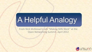 A Helpful Analogy
From Nick McKeown’s talk “Making SDN Work” at the
Open Networking Summit, April 2012
 