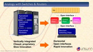 Analogy with Switches & Routers
Vertically integrated
Closed, proprietary
Slow innovation
AppAppAppAppAppAppAppAppAppAppApp
Horizontal
Open interfaces
Rapid innovation
Control
Plane
Control
Plane
Control
Plane or or
Open Interface
Specialized
Control
Plane
Specialized
Hardware
Specialized
Features
Merchant
Switching Chips
Open Interface
Source: Nick McKeown’s talk “Making SDN Work”
 