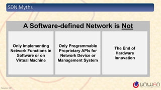 SDN Myths
Source: HP
A Software-defined Network is Not
Only Implementing
Network Functions in
Software or on
Virtual Machine
Only Programmable
Proprietary APIs for
Network Device or
Management System
The End of
Hardware
Innovation
 
