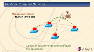Traditional Computer Networks
Collect measurements and configure
the equipment
Management plane:
Human time scale
Source: Jennifer Rexford @ princeton
 