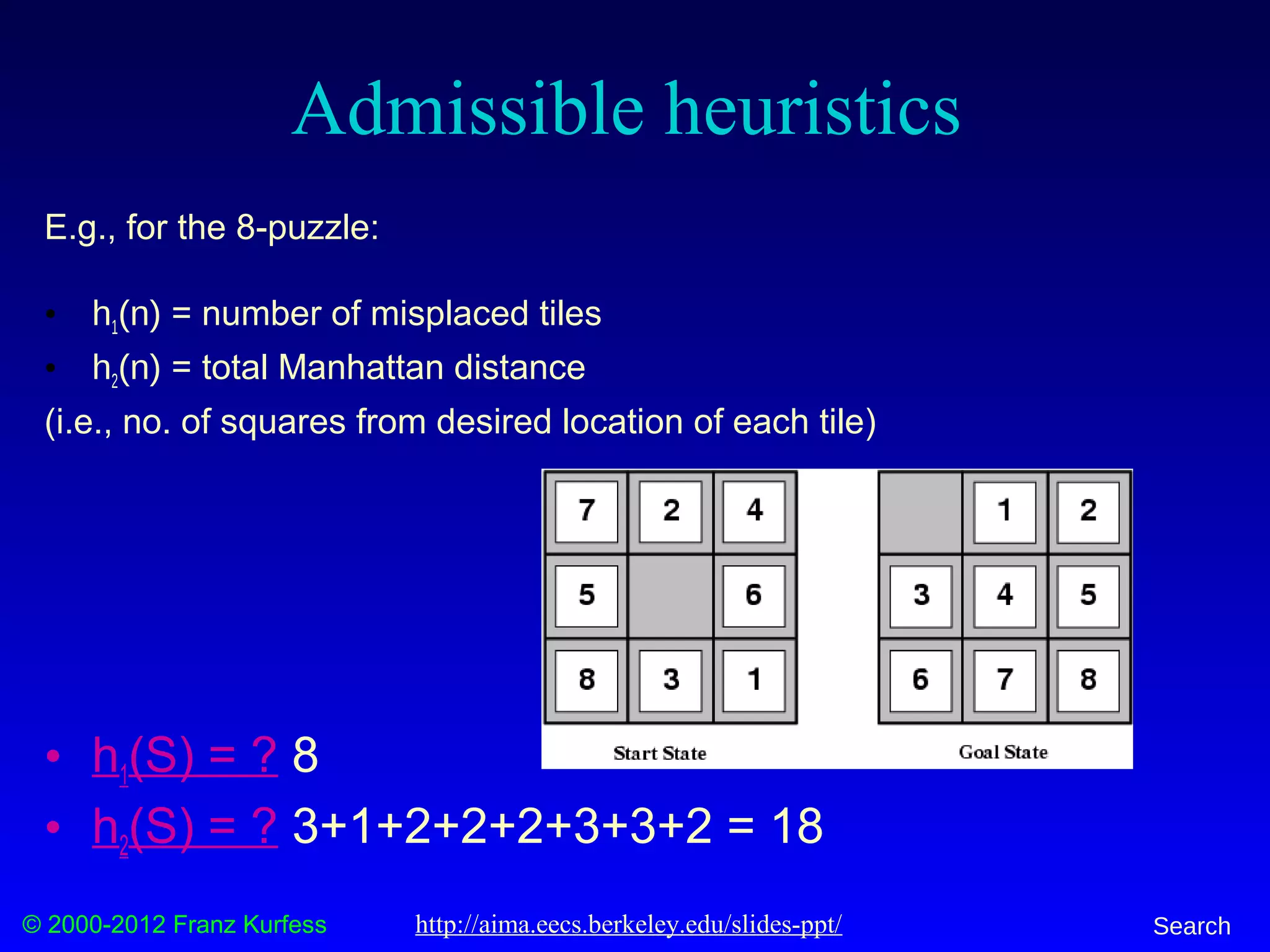 © 2000-2012 Franz Kurfess Search
Admissible heuristics
E.g., for the 8-puzzle:
• h1(n) = number of misplaced tiles
• h2(n) = total Manhattan distance
(i.e., no. of squares from desired location of each tile)
• h1(S) = ? 8
• h2(S) = ? 3+1+2+2+2+3+3+2 = 18
http://aima.eecs.berkeley.edu/slides-ppt/
 