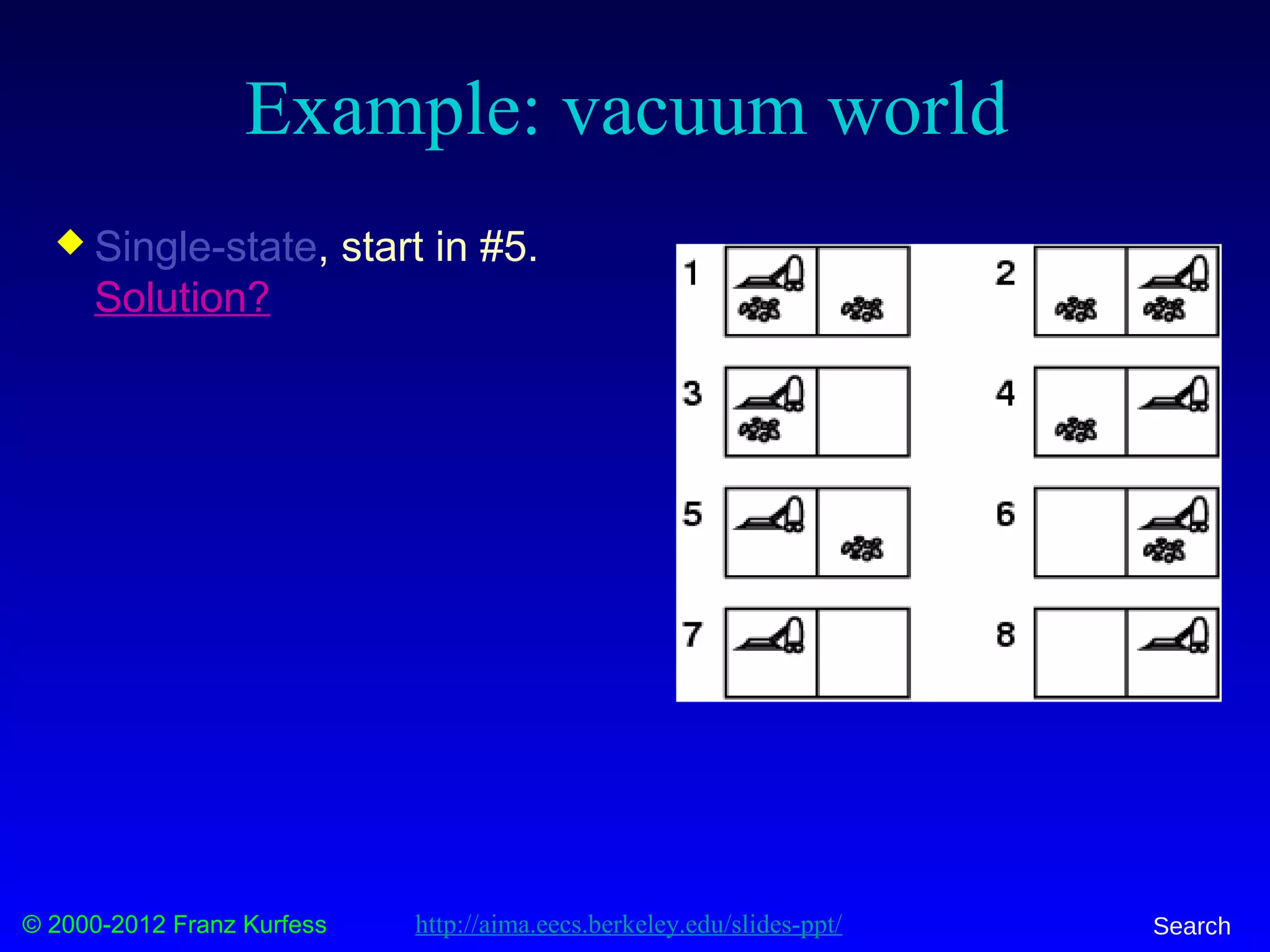 © 2000-2012 Franz Kurfess Search
Example: vacuum world
 Single-state, start in #5.
Solution?
http://aima.eecs.berkeley.edu/slides-ppt/
 