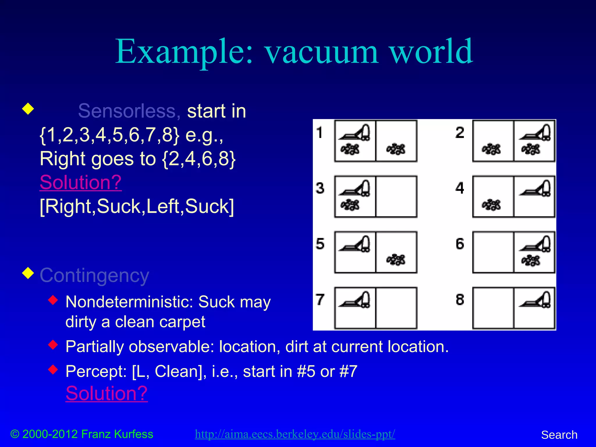 © 2000-2012 Franz Kurfess Search
Example: vacuum world
 Sensorless, start in
{1,2,3,4,5,6,7,8} e.g.,
Right goes to {2,4,6,8}
Solution?
[Right,Suck,Left,Suck]
 Contingency
 Nondeterministic: Suck may
dirty a clean carpet
 Partially observable: location, dirt at current location.
 Percept: [L, Clean], i.e., start in #5 or #7
Solution?
http://aima.eecs.berkeley.edu/slides-ppt/
 